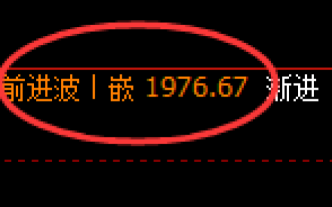 焦煤：4小时高点，精准展开振荡修正洗盘