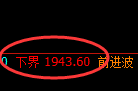 焦煤：4小时高点，精准展开振荡修正洗盘