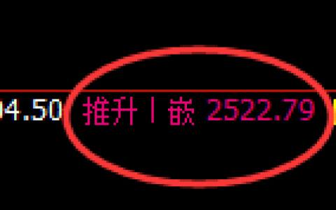 甲醇：系统高点，精准展开快速冲高回落