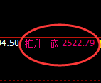 甲醇：系统高点，精准展开快速冲高回落