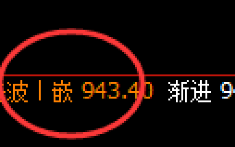 铁矿石：日线结构，精准展开强势区间振荡