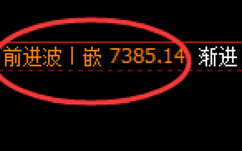棕榈：4小时高点，精准展开极端快速冲高回落