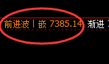 棕榈：4小时高点，精准展开极端快速冲高回落