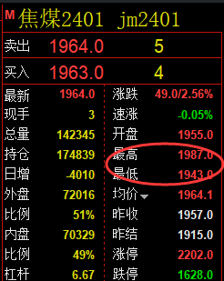 11月9日：焦煤精准规则化（系统策略）复盘总结
