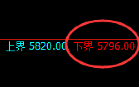 PTA：试仓低点，精准展开强势拉升