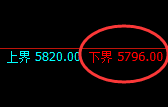 PTA：试仓低点，精准展开强势拉升