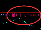 PTA：试仓低点，精准展开强势拉升