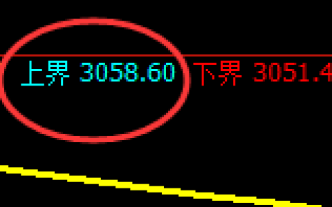 菜粕：跌超3%，试仓高点，精准展开极端回撤