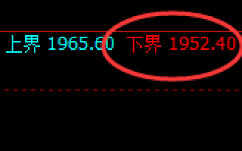 焦煤：涨超2%，试仓低点，精准展开极端向上回补