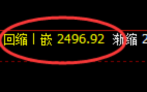 甲醇：4小时低点，精准实现极端强势回升