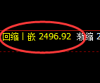 甲醇：4小时低点，精准实现极端强势回升