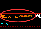 甲醇：4小时低点，精准实现极端强势回升