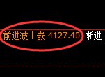 豆粕：跌超2%，4小时高点精准实现极端快速下行