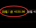 豆粕：跌超2%，4小时高点精准实现极端快速下行