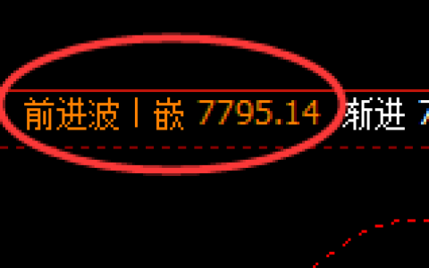 聚丙烯：回补高点，精准展开快速冲高回落