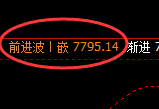 聚丙烯：回补高点，精准展开快速冲高回落