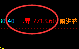聚丙烯：回补高点，精准展开快速冲高回落