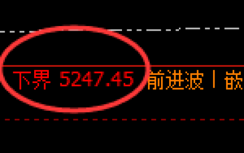 液化气：试仓低点，精准展开积极强势回升