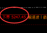 液化气：试仓低点，精准展开积极强势回升