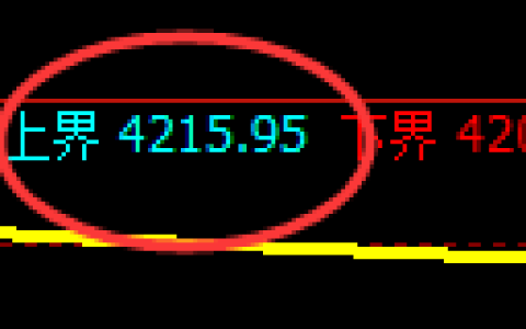 乙二醇：试仓高点，精准开盘极端大幅回撤
