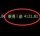 乙二醇：试仓高点，精准开盘极端大幅回撤