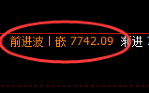 聚丙烯：日线高点，精准展开单边极端回撤