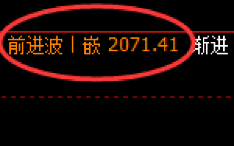 焦煤：回补高点，精准展开冲高回落并进入强势洗盘