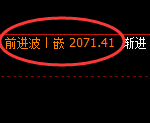 焦煤：回补高点，精准展开冲高回落并进入强势洗盘