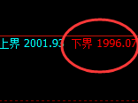 焦煤：回补高点，精准展开冲高回落并进入强势洗盘