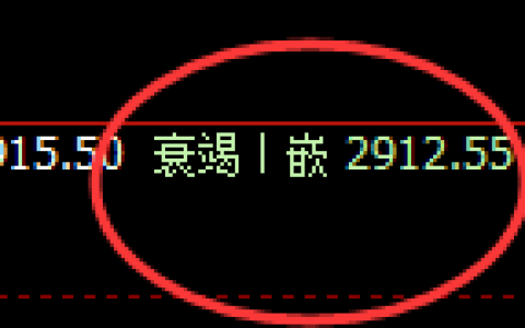 菜粕：4小时低点，精准展开振荡修正