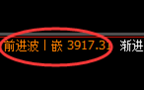 螺纹：系统周期高点，精准展开冲高回落