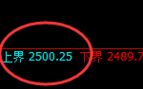 甲醇：试仓高点，精准进入弱势回撤