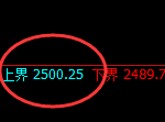 甲醇：试仓高点，精准进入弱势回撤