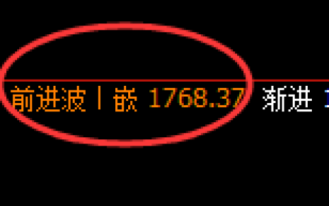 玻璃：4小时高点，精准展开极端快速回撤