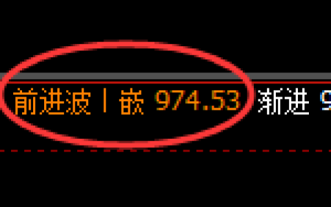 铁矿石：周日交叉高点，精准展开回撤洗盘