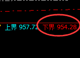 铁矿石：周日交叉高点，精准展开回撤洗盘