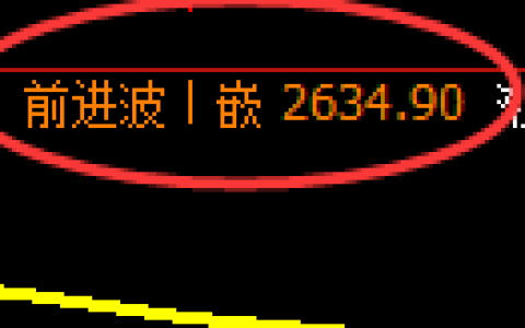 焦炭：4小时周期，精准展开完美的快速洗盘
