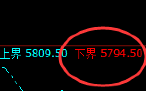 PTA：试仓低点，精准展开极端快速拉升