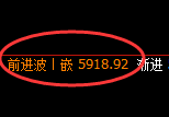 PTA：试仓低点，精准展开极端快速拉升