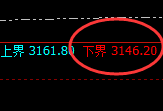 燃油：回补低点，精准展开极端强势回升