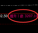 燃油：回补低点，精准展开极端强势回升