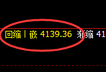 乙二醇：4小时低点，精准展开积极向上修正