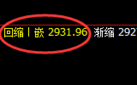 菜粕：日线低点，精准无误展强势拉升