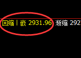 菜粕：日线低点，精准无误展强势拉升