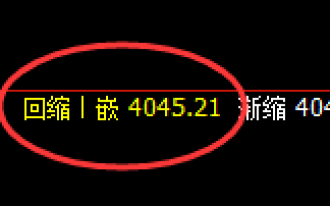 豆粕：4小时低点，精准展开极端喜人的拉升