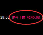 豆粕：4小时低点，精准展开极端喜人的拉升