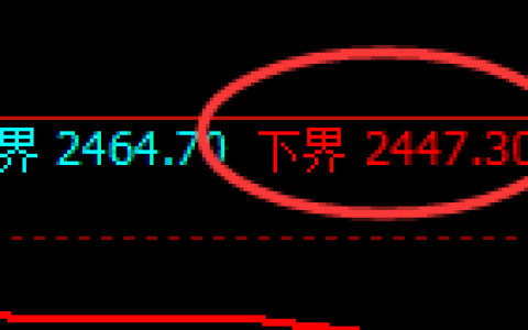 甲醇：试仓低点，精准展开强势回升，此乃修正