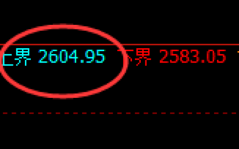焦炭：试仓结构，精准展开日线周期完美宽幅洗盘