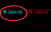 焦炭：试仓结构，精准展开日线周期完美宽幅洗盘