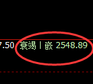 焦炭：试仓结构，精准展开日线周期完美宽幅洗盘